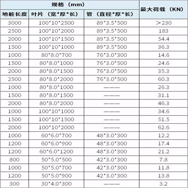 三沙镀锌螺旋地桩产品规格尺寸